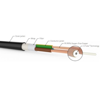 QED Power Cables
